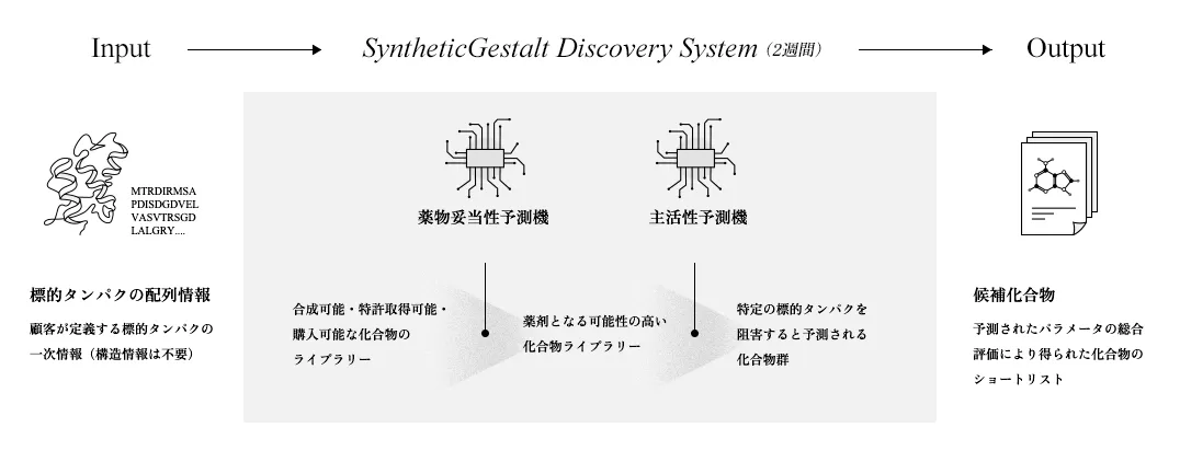 島田章三、【池畔散策】、希少な画集より、状態良好、新品高級額装付 島田章三画集 / 島田章三 | Natsume Books