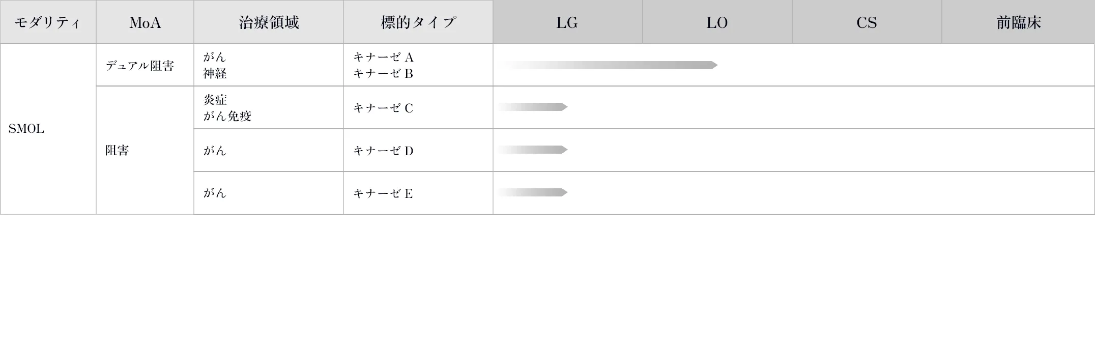 News | シリーズAで約12億円を調達