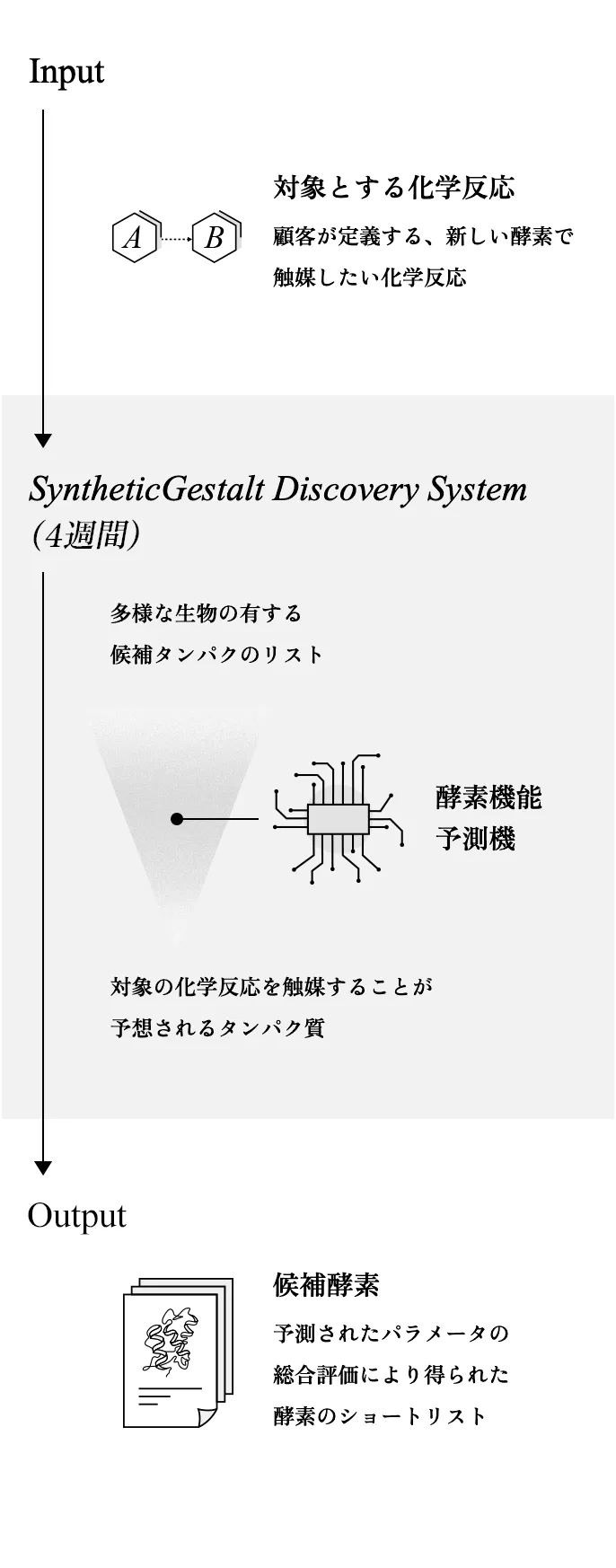 News | シリーズAで約12億円を調達